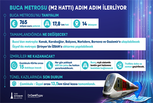 Haber Detay
