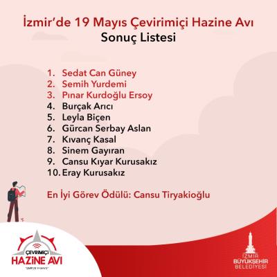 Haber Detay