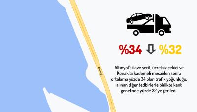 Haber Detay